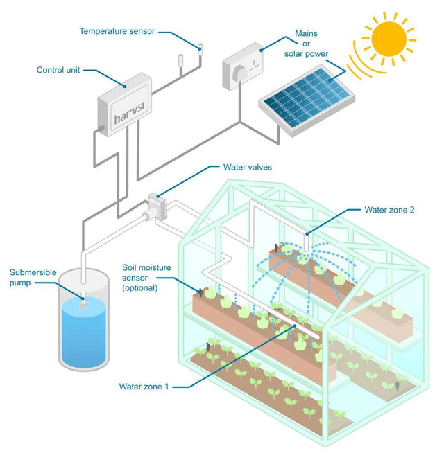 WaterMate Pro - Frankton's