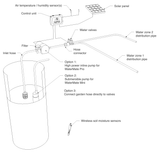 WaterMate Pro - Frankton's